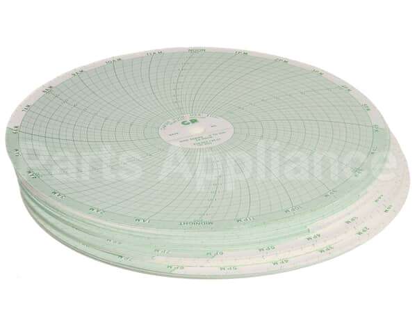 031-0901 Sipromac Recording Charts 020024Hrs