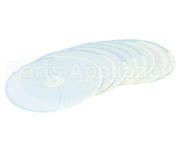 Z056648 Groen Chart Temperature